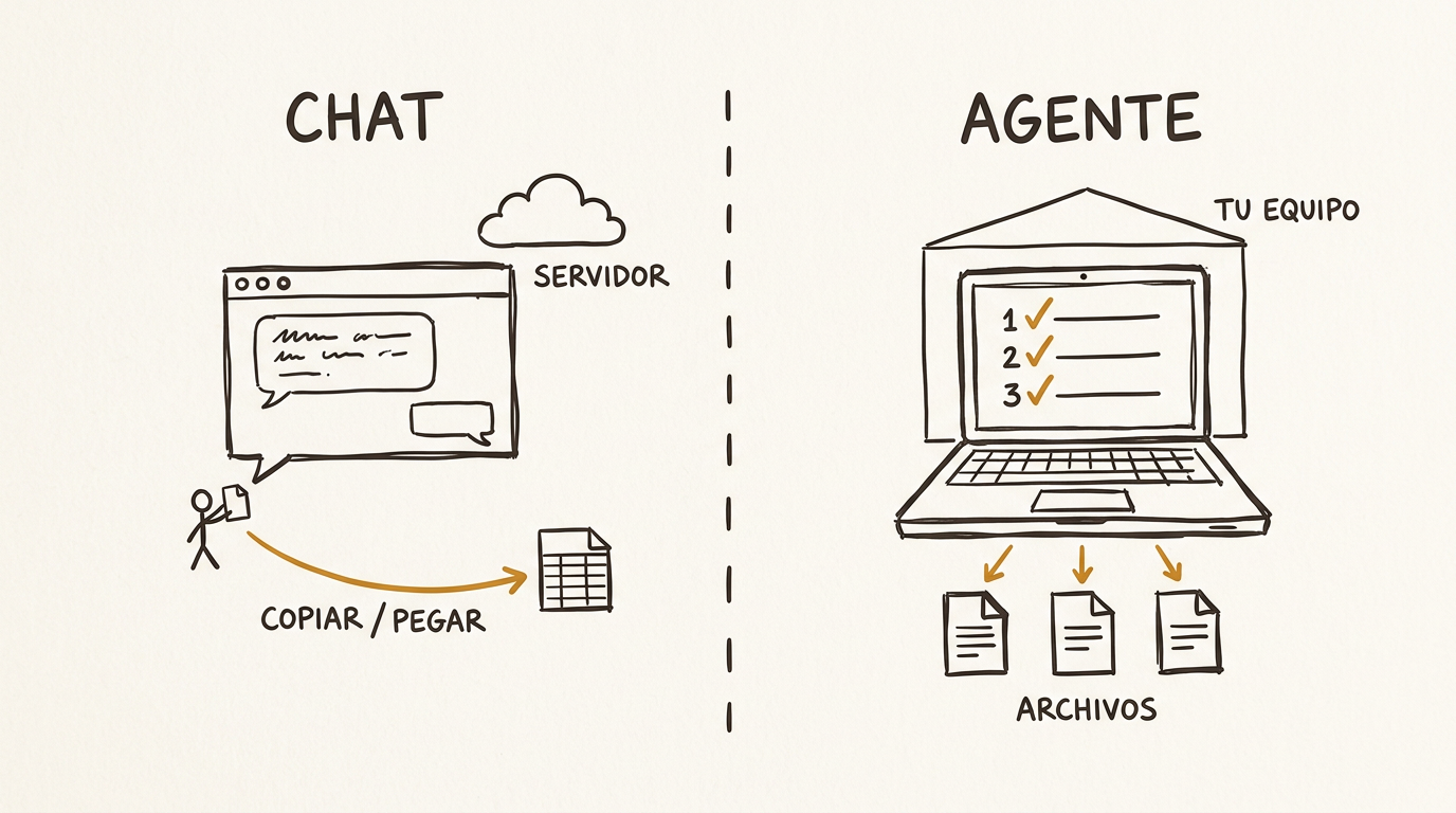 Chat vs Agente