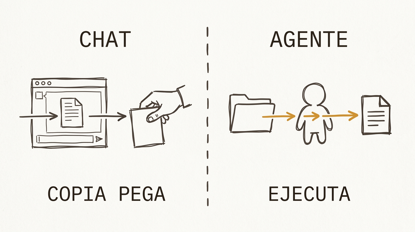Chat y agente: copiar, pegar o ejecutar
