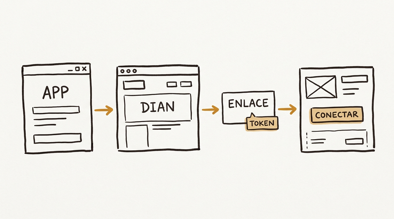 Flujo para entrar a la app, obtener el enlace de la DIAN y conectar