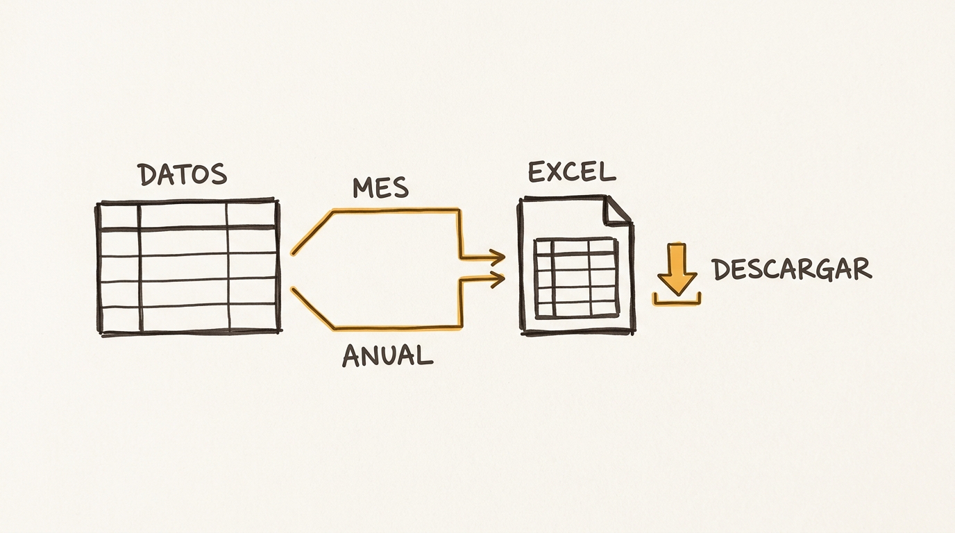 Descargar los datos por mes o por año en Excel