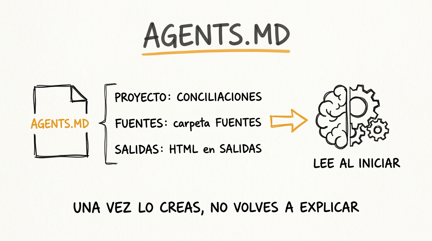 AGENTS.md